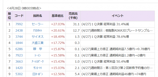 pts トップ アート スパーク