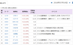 イン スペック pts