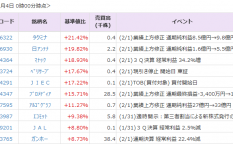 コニカミノルタ 4902 ２ 高 ソニー 6758 は９ 安 1日の夜間pts 株式マーケット Quick Money World