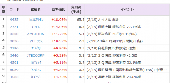 テレホン 株価 日本