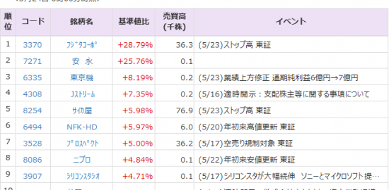 株価 pts カイカ