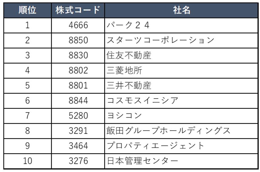 Ipリポート Vol 12 不動産 パーク24とスターツ 独自の強み Quick Knowledge Quick Money World