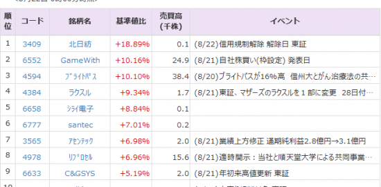 Gamewith 6552 ã¯10 é«˜ ã‚ªãƒ³ã‚­ãƒ¨ãƒ¼ 6628 ã¯16 å®‰ 21æ—¥ã®å¤œé–