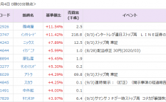 インタトレード 3747 は11 高 Sumco 3436 は２ 安 ３日の夜間pts 株式マーケット Quick Money