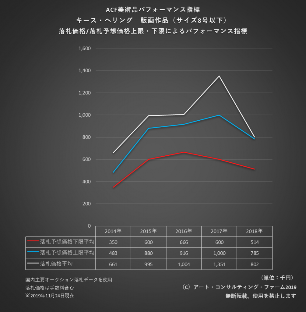 Art Market Review キース へリング 伝説の落書きアーティスト 資産運用 資産形成 Quick Money World