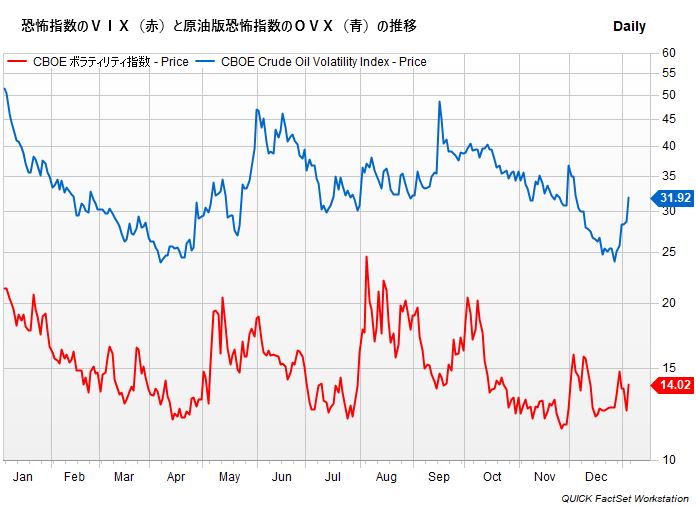 意識され始めたｗｗ 中東緊迫 ｖｉｘもｏｖｘも急伸 Quick Money World