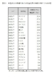 新型肺炎の影響を除けば収益成長の確度が高そうな銘柄