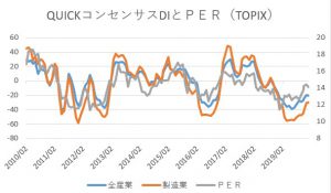 QCDIとPER