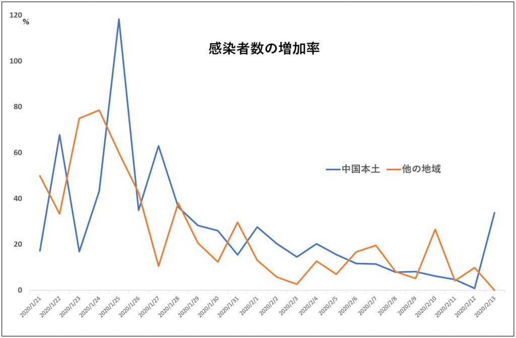 Covid 19拡大で景気後退に見舞われる国は エマージング深層潮流 為替 金利 Quick Money World