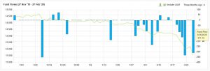 ※ｉシェアーズＭＳＣＩジャパンのファンドフロー （QUICK FactSet Workstationより、単位・百万ドル）