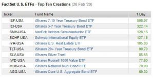 ※26日の米国上場ＥＴＦの流入額トップ10 （QUICK FactSet Workstationより）