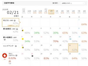 ※2月のマーケットカレンダー