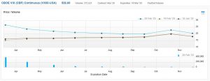 ※ＶＩＸ先物の価格変化状況（QUICK FactSet Workstationより）