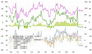 ※米フィラデルフィア連銀製造業景況指数