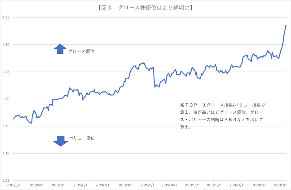 ソニー株価推移