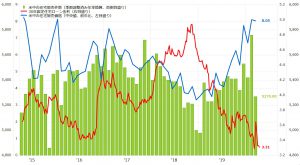 ※米中古住宅販売件数