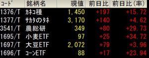 ※種苗関連と穀物系ETFの株価