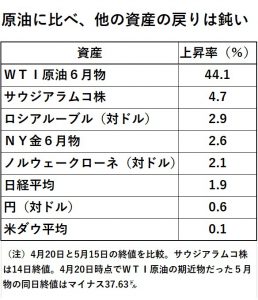 ※終値の比較