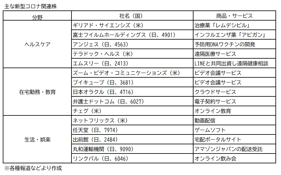 明るい資本主義 02 見えざる手 非常時こそ真価 Quick Money World 株式投資 マーケット 金融情報の総合サイト