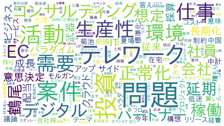 ＮＲＩの決算説明会のテキストマイニング