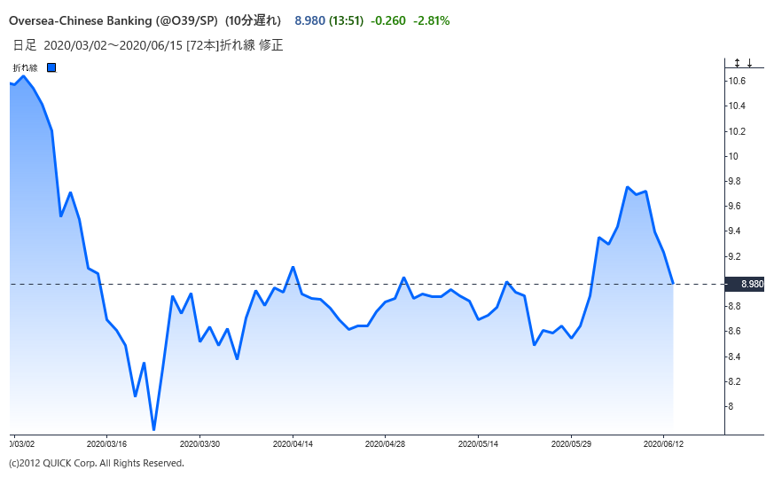 シンガポール デジタル金融を政府が後押し Asiaウオッチ Quick Money World