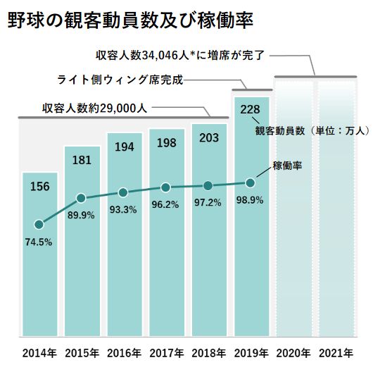 プロ野球開幕 コロナ禍で試練のシーズン 最も影響を受ける銘柄は Quick Money World