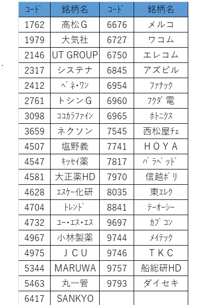 コロナ禍で様子見だった自社株買い、今後じわり増加か - ｜QUICK Money 