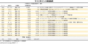 ※マイナポイント関連銘柄一覧