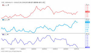 ※有機ＥＬ関連銘柄候補の株価