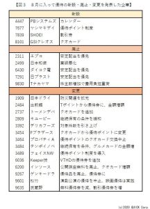 ※図３：8月に入って優待の新設・廃止・変更を発表した企業