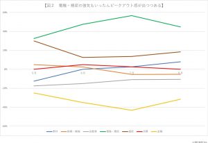 ※図２：電機・精密の強気もいったんピークアウト感が出つつある