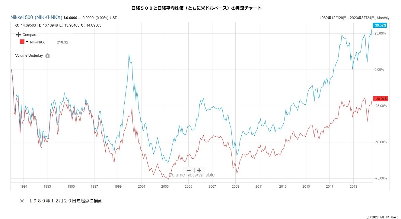 旅行 株価 日本