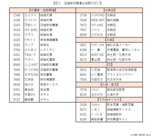 ※冠婚葬祭関連は裾野が広い