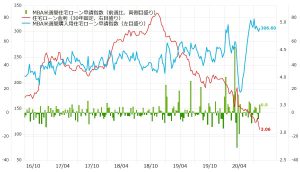 ※米住宅ローン関連