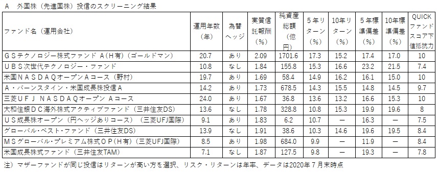 簡単 実力ファンドはこうして見極める 外国株投信編 楽しく増やす 北澤式 資産運用術 14 Quick Money World