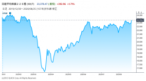 ※日経平均株価の推移