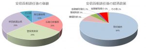 ※図表1-1