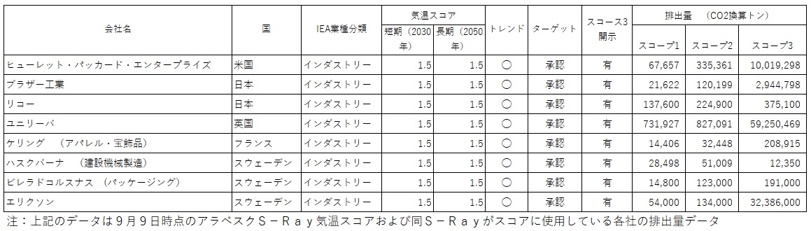 気温スコア