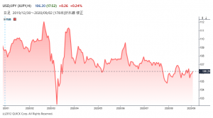 ※米ドルの対円レート