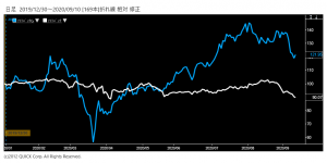 ※ＳＢ、ＳＢＧ株価の相対チャート