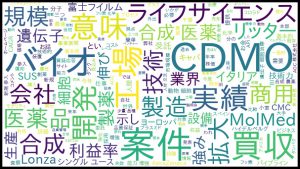 ※ＡＧＣのライフサイエンス事業説明会のテキストマイニング