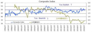 ※Composite Index