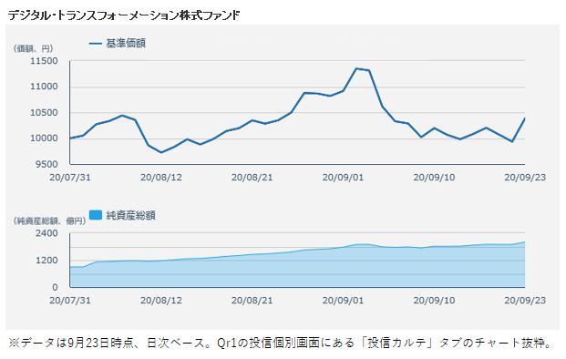 日興 ゼロ コンタクト 残高00億円突破 資産運用 資産形成 Quick Money World