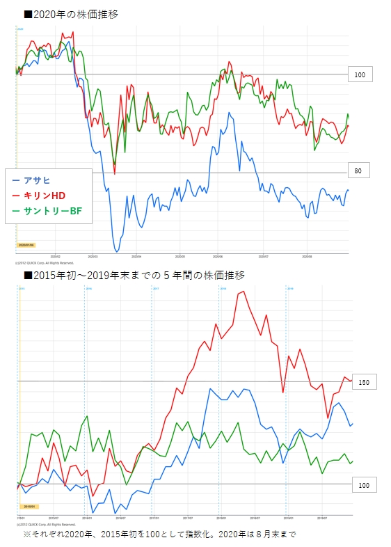 飲料大手 ラベルレス 競う 脱プラで高めるエコ評価 Go To Esg 経済 ビジネス Quick Money World