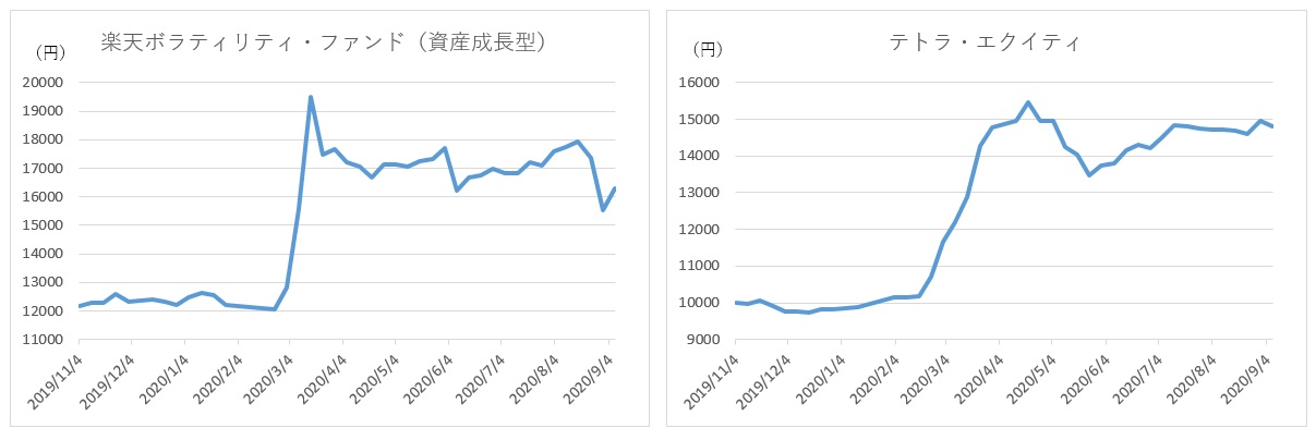 絶対収益追求型 の上手な使い方 楽しく増やす 北澤式 資産運用術 19 Quick Money World