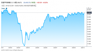 ※日経平均株価の推移