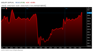 ※米ドル対円レートの値動き
