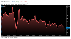 ※円の対米ドルレート