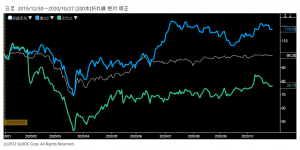 ※前工程銘柄株価と