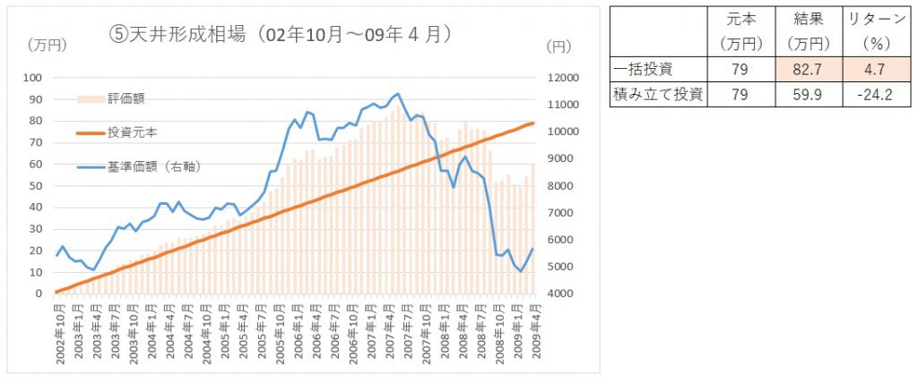 少額からできる不動産投資「投資型クラウドファンディング」とは？ クラウドリアルティ